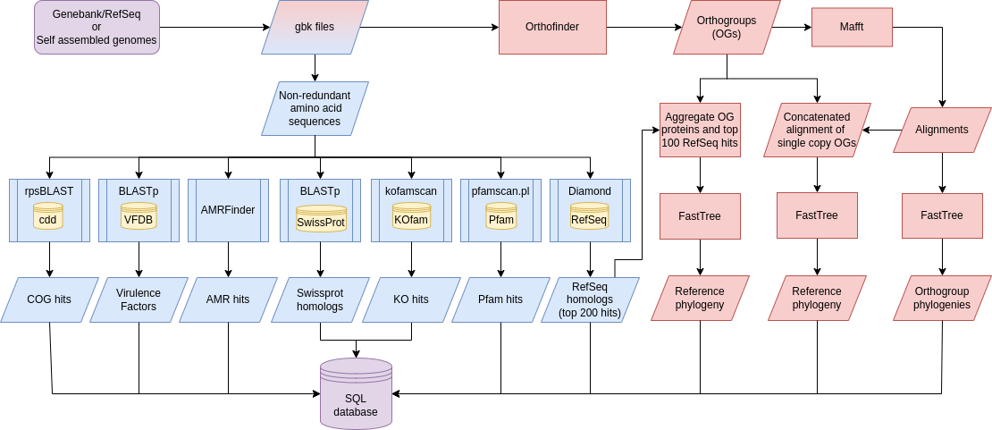 _images/annotations_workflow.drawio.png